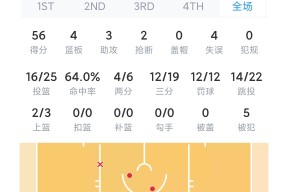 华体会体育关于库里连续七场比赛得分超过赛事规则更新，独行侠挑战极限！的信息